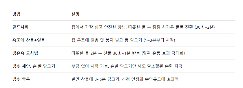 콜드플런지반신욕 콜드플런지샤워 냉온욕 찬물욕 찬물샤워 찬물목욕 찬물족욕 냉수족욕 클드플런지횟수