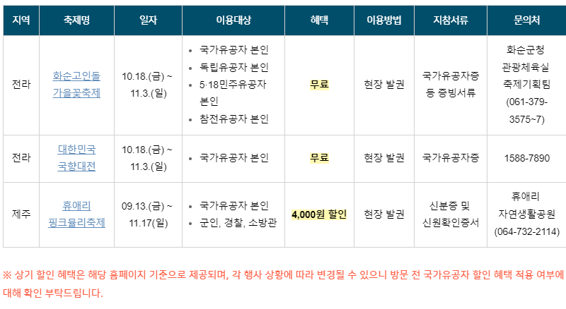 남부권 할인 혜택