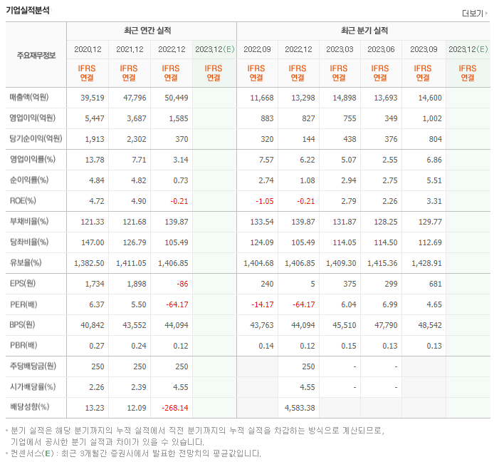 HDC_실적자료