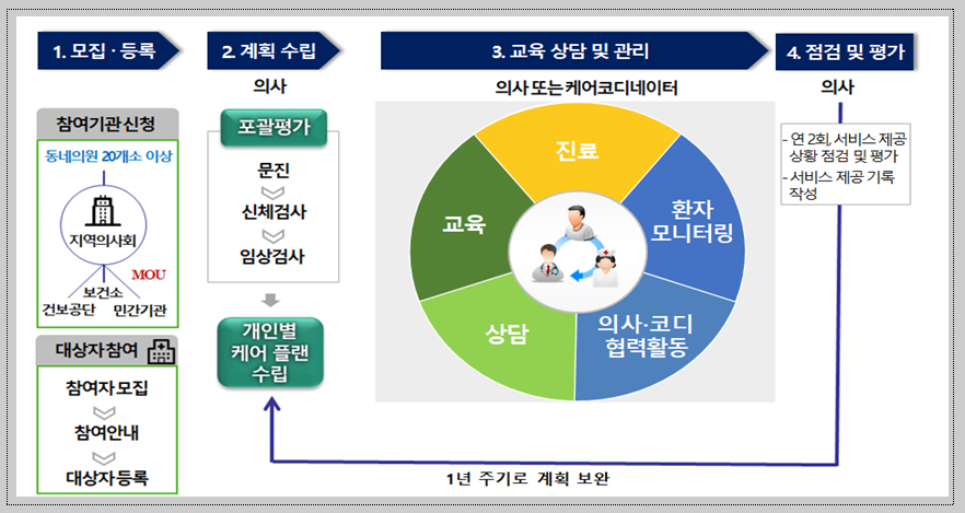 서비스 내용