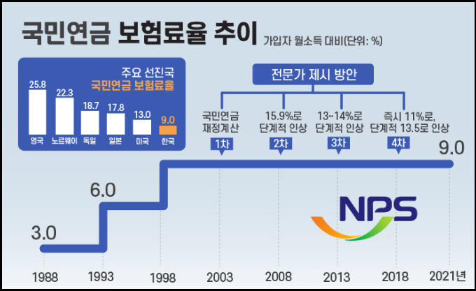 국민연금-납부액-예상수령액-조회방법-안내