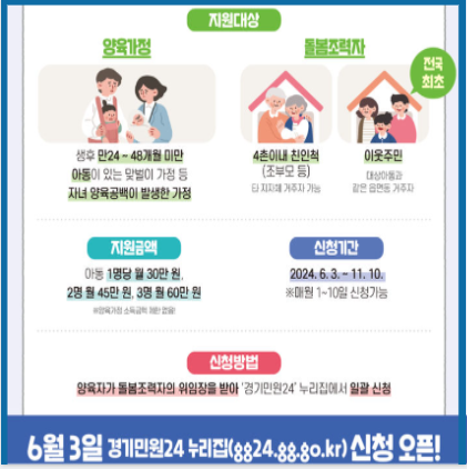 경기형 가족돌봄수당 6월 3일부터 신청 접수