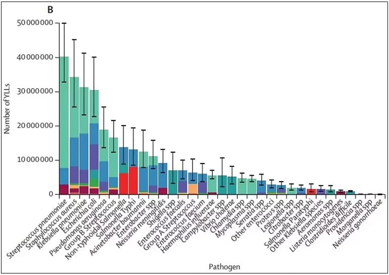 세계에서 가장 치명적인 벌레는? World's deadliest bugs REVEALED: Bacterial infections kill nearly 8MILLION people a year