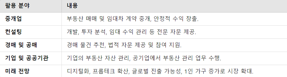 활용과 전망 요약