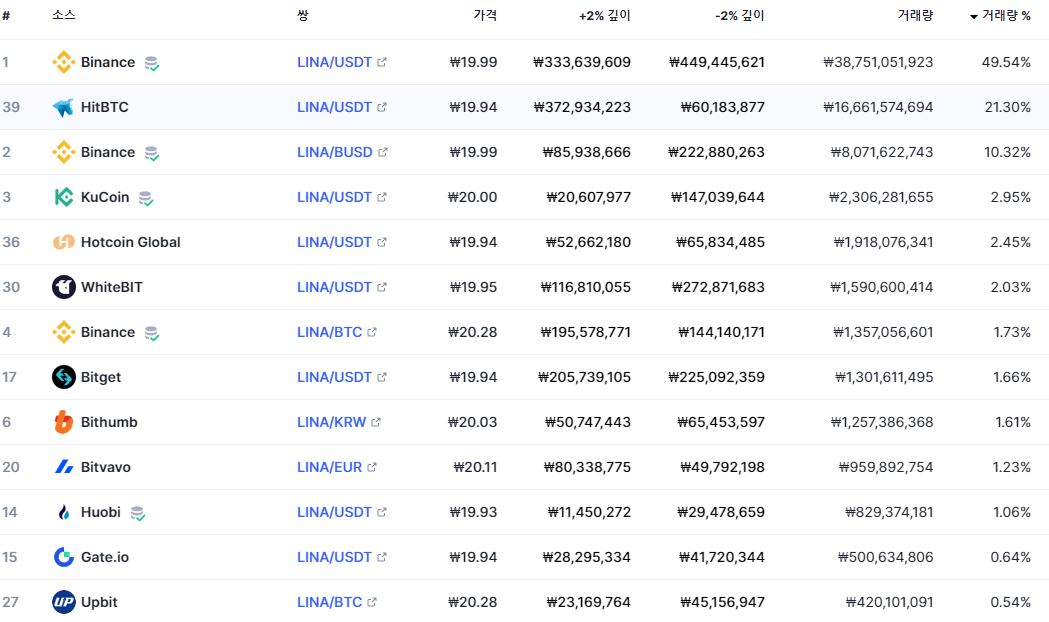 리니어파이낸스