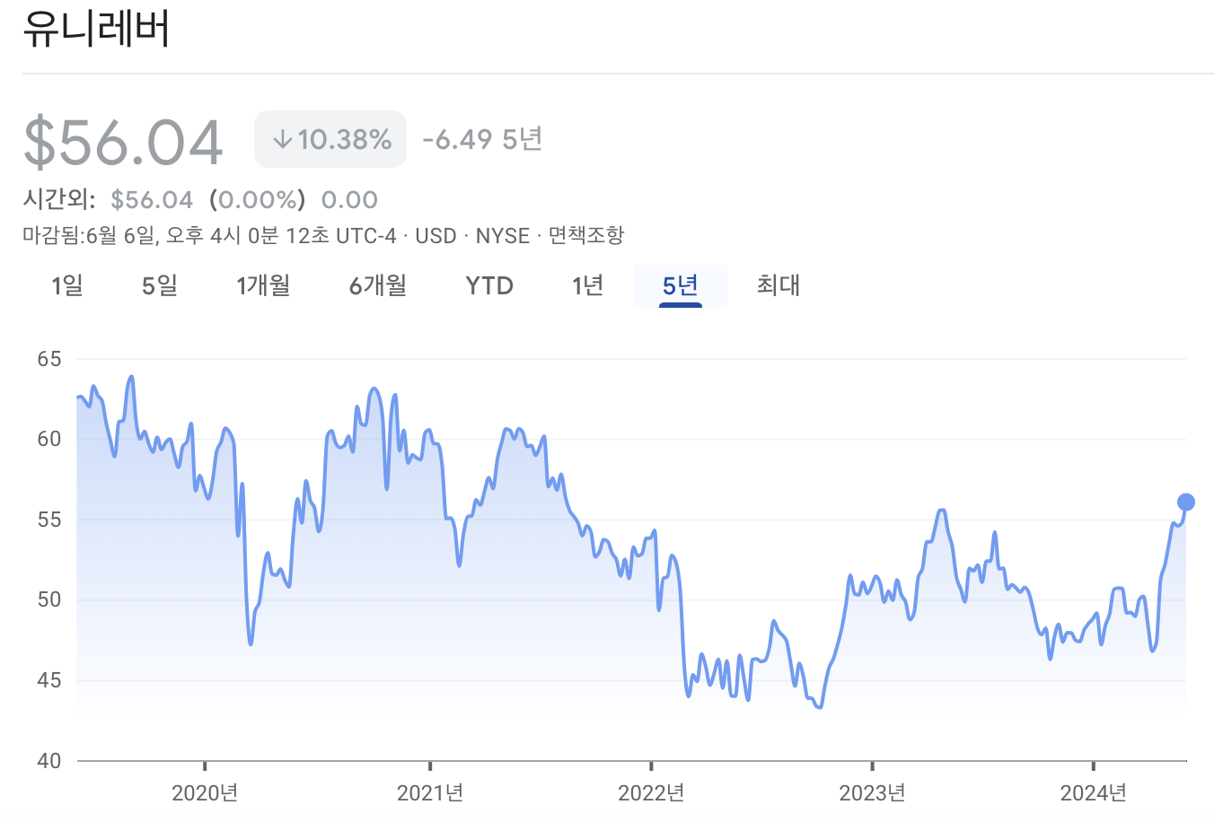 유니레버 주가 차트