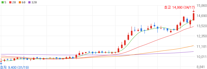 틱톡-광고-관련주-에코마케팅-주가