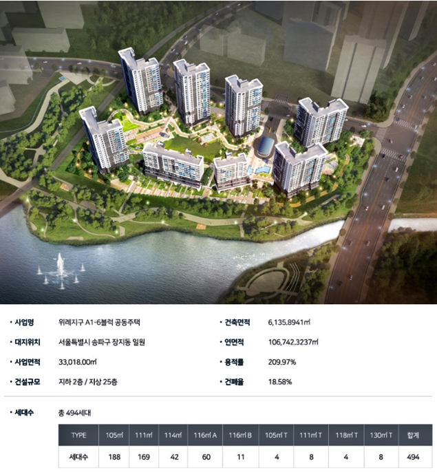 송파 위례 리슈빌 FIRST CLASS 무순위 청약, 지금이 마지막 기회다