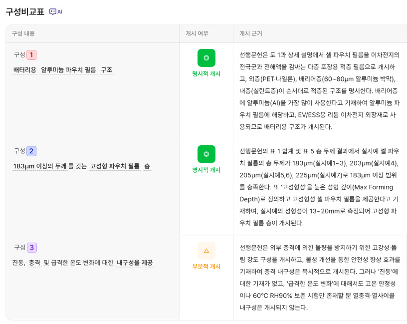 어느 구성이 어떤 내용 때문에 그렇게 판단됐는지 바로 확인할 수 있음을 보여주는 화면