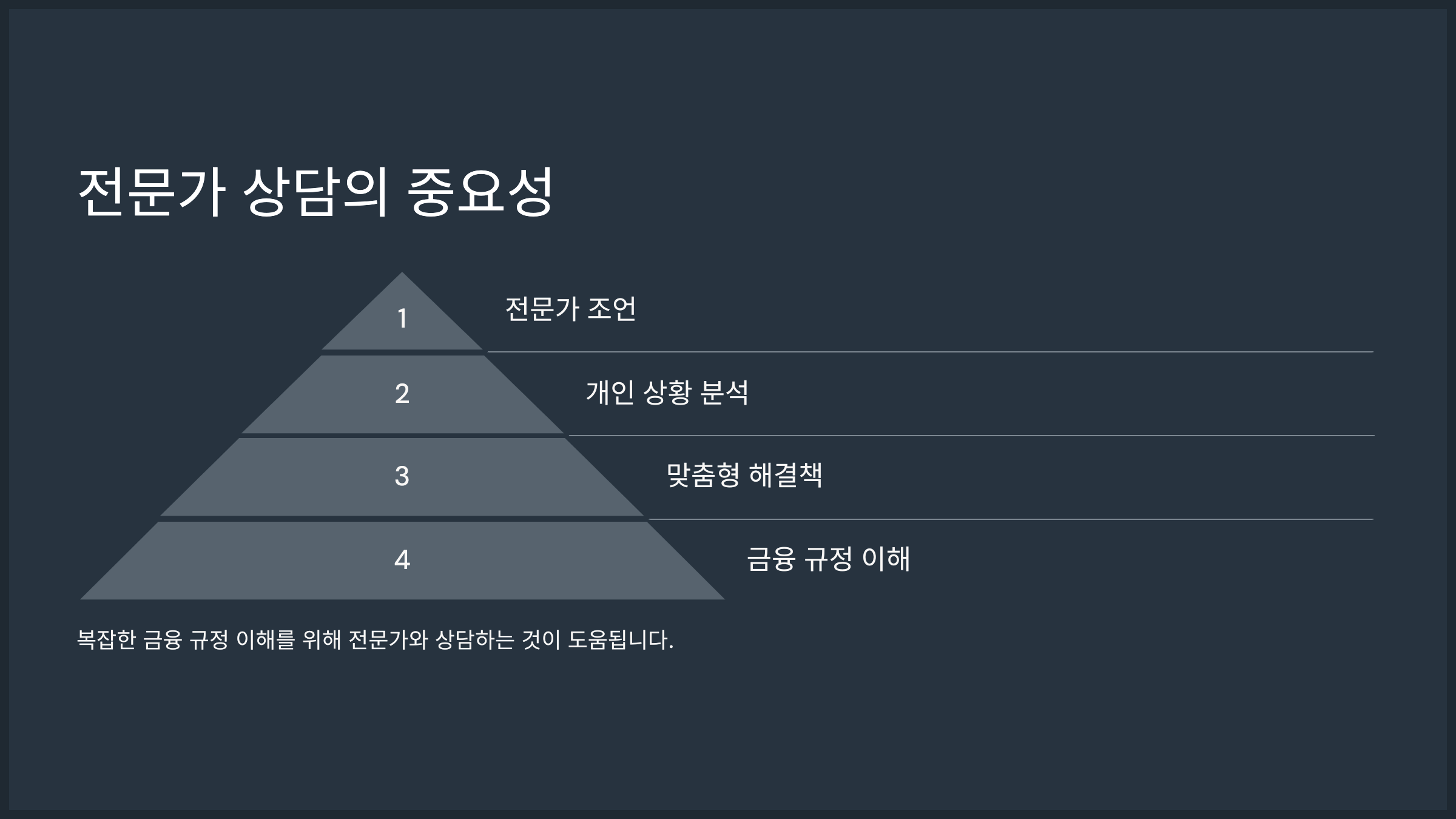 전문가 상담의 중요성