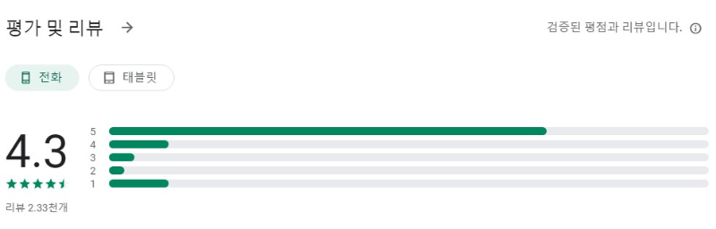 해외여행 필수영어앱 평가