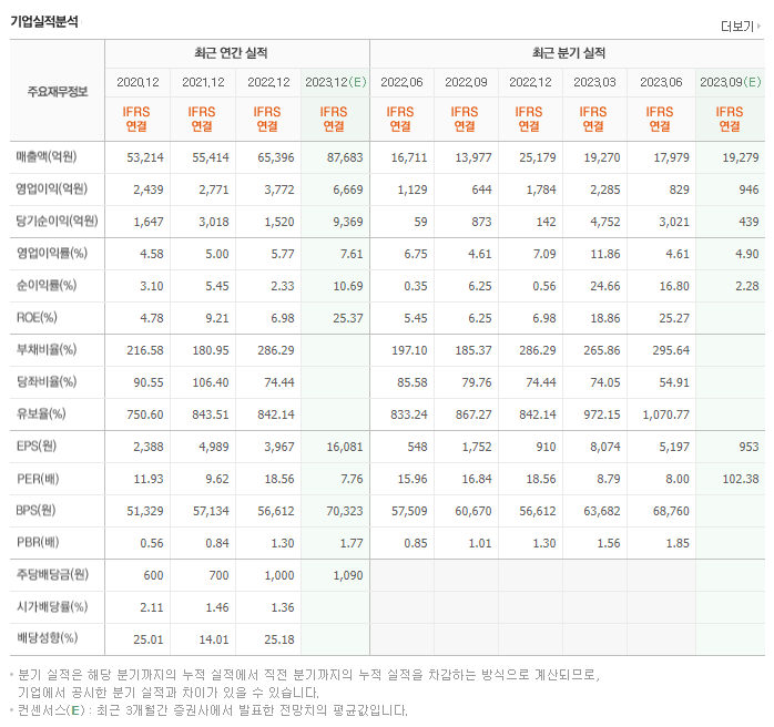 한화에어로스페이스_실적자료