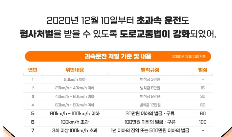 벌금 납부 방법