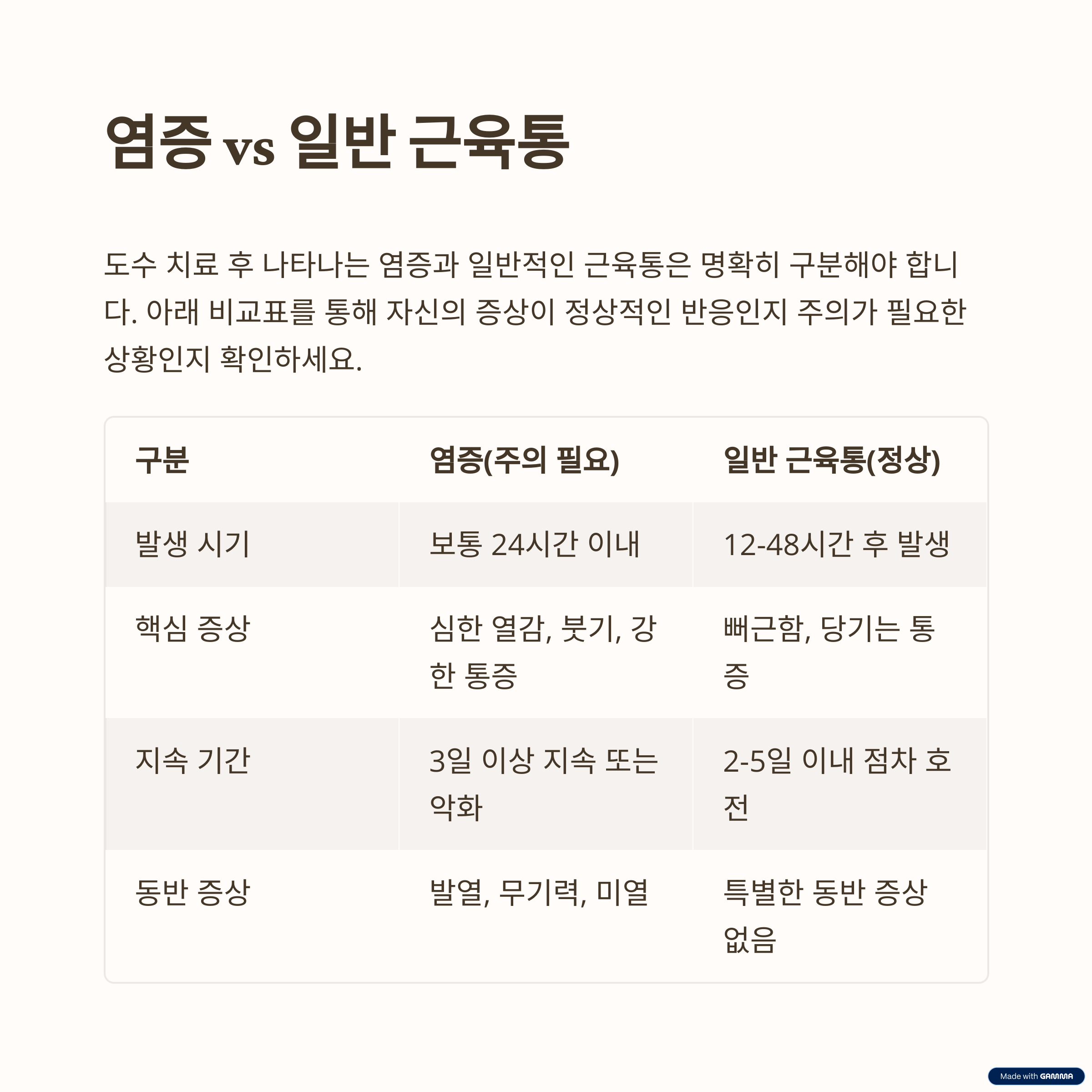 도수 치료 후 염증의 원인 및 대표적 증상