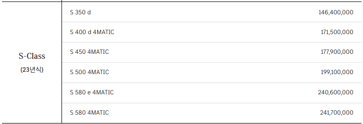S-Class Sedan의 가 격