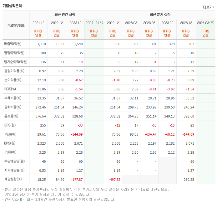 유비케어_실적