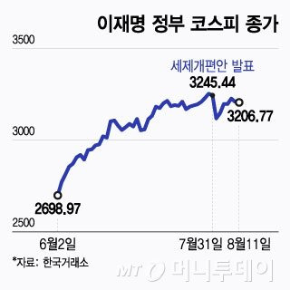주식양도세 계산방법