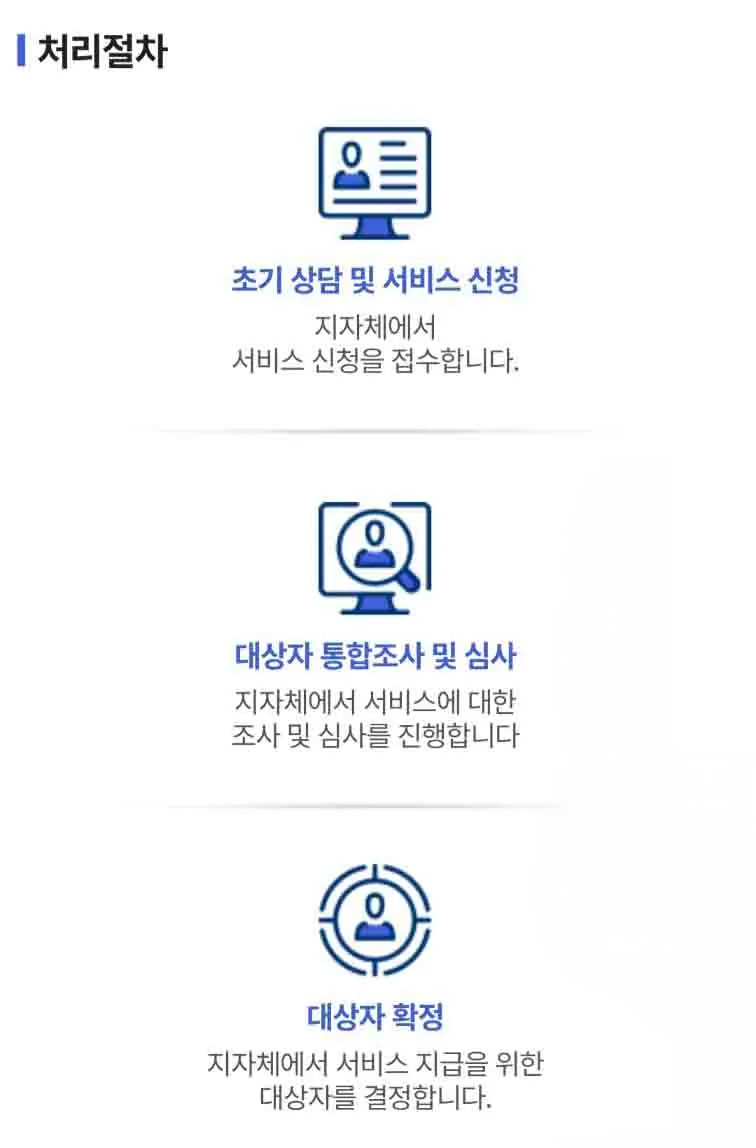 복지로 홈페이지를 통한 2026 청년월세 특별지원 신청 절차 안내: 서비스 신청 메뉴 접속, 자가진단, 정보 입력 및 증빙서류 업로드 단계