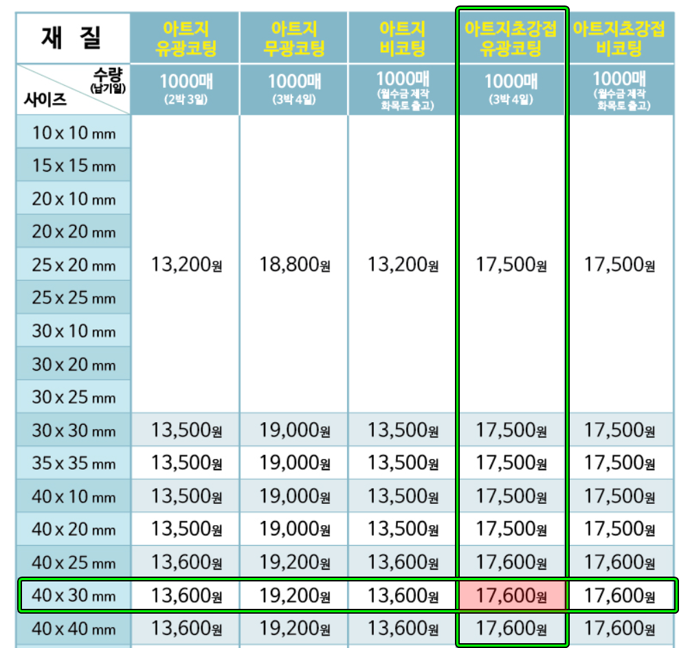 이렇게 선택하면, 17,600원이 나옵니다. 