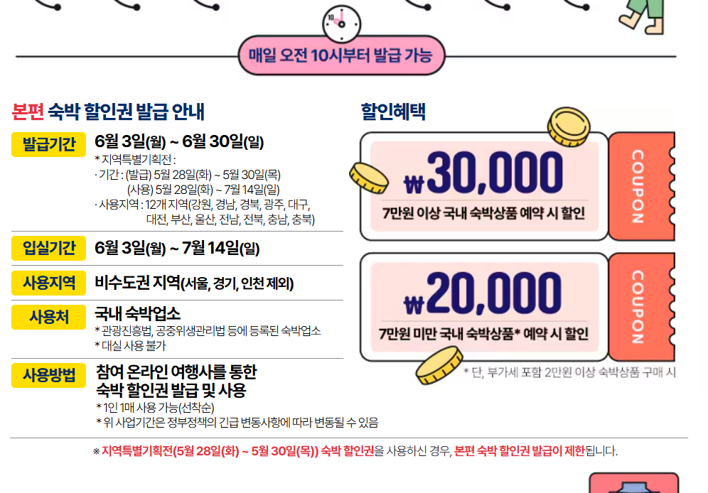 숙박세일페스타 할인권 발급 안내 사항