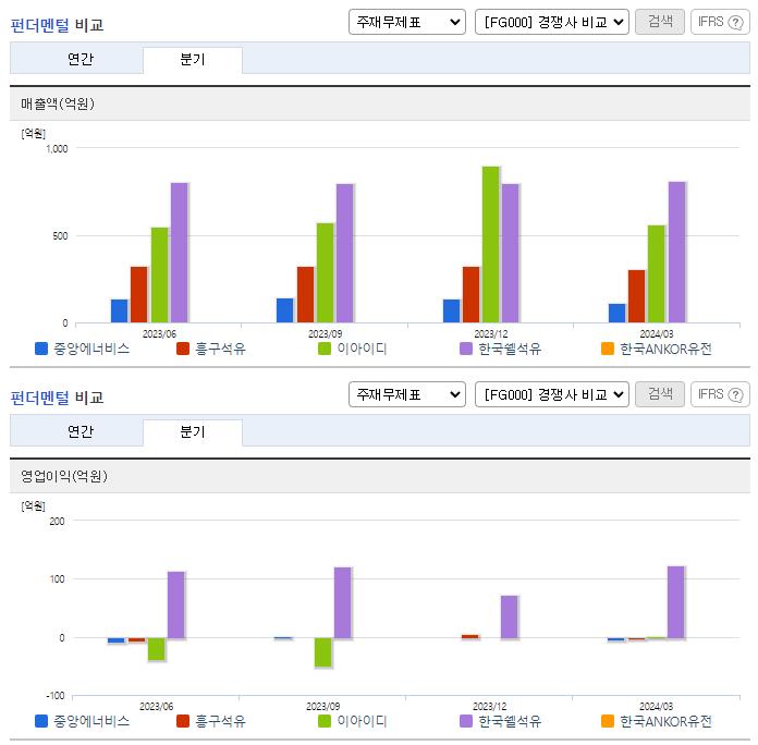 중앙에너비스_업종분석