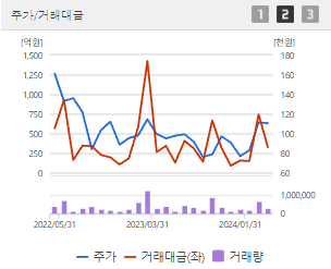 SKC 주가 전망 목표주가 배당금