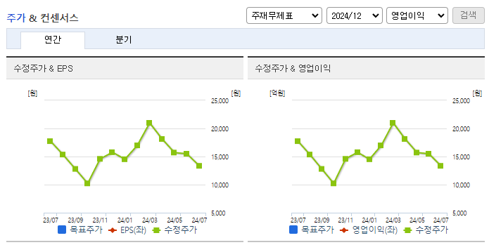 한농화성_컨센서스