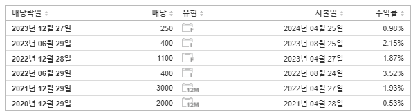 SK케미칼 배당금 지급일