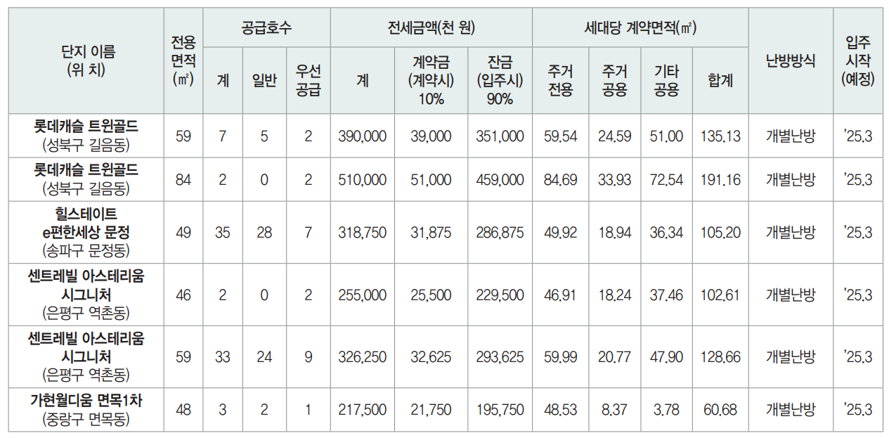 제45차 장기전세주택 입주자 모집