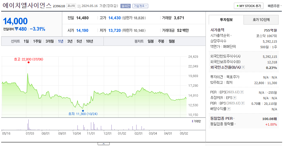 에이치엘사이언스_주가