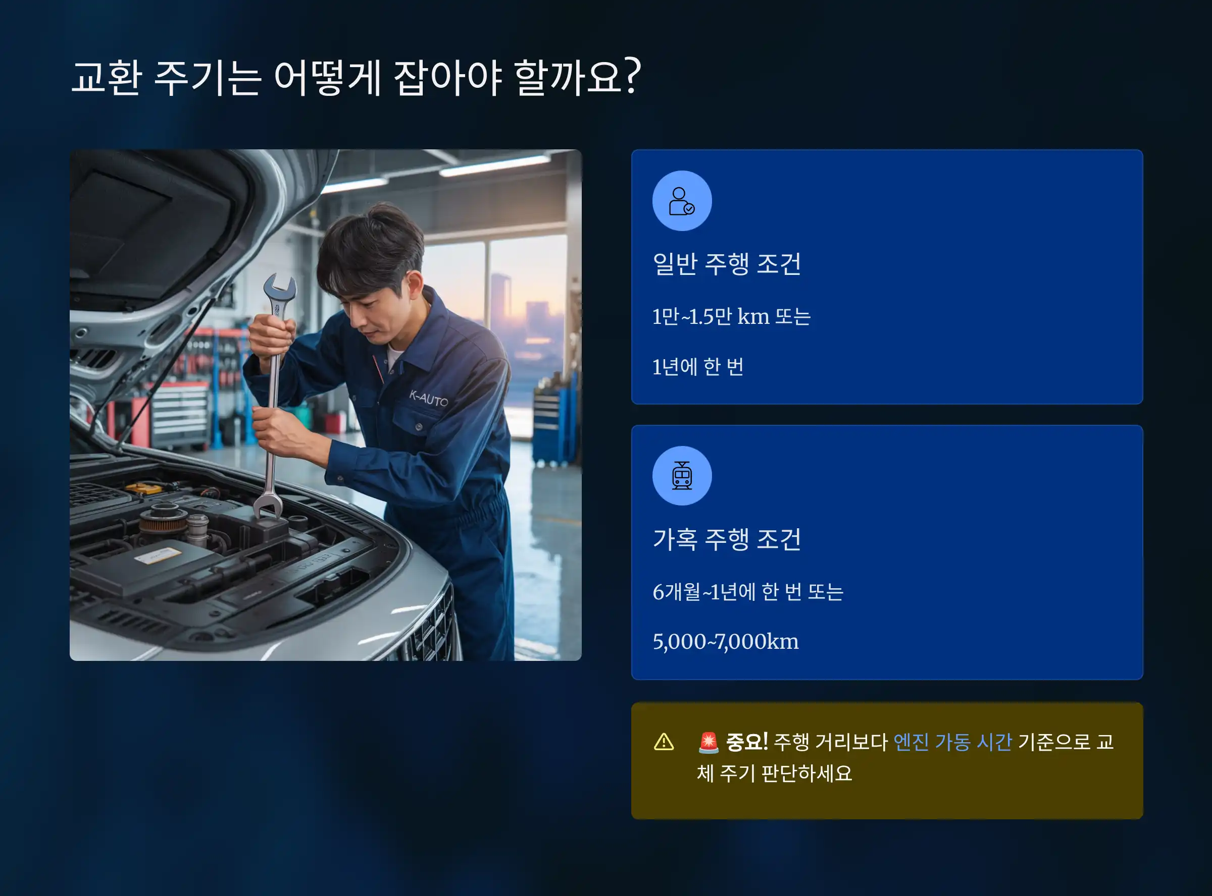 교환 주기는 어떻게 잡아야 할까?