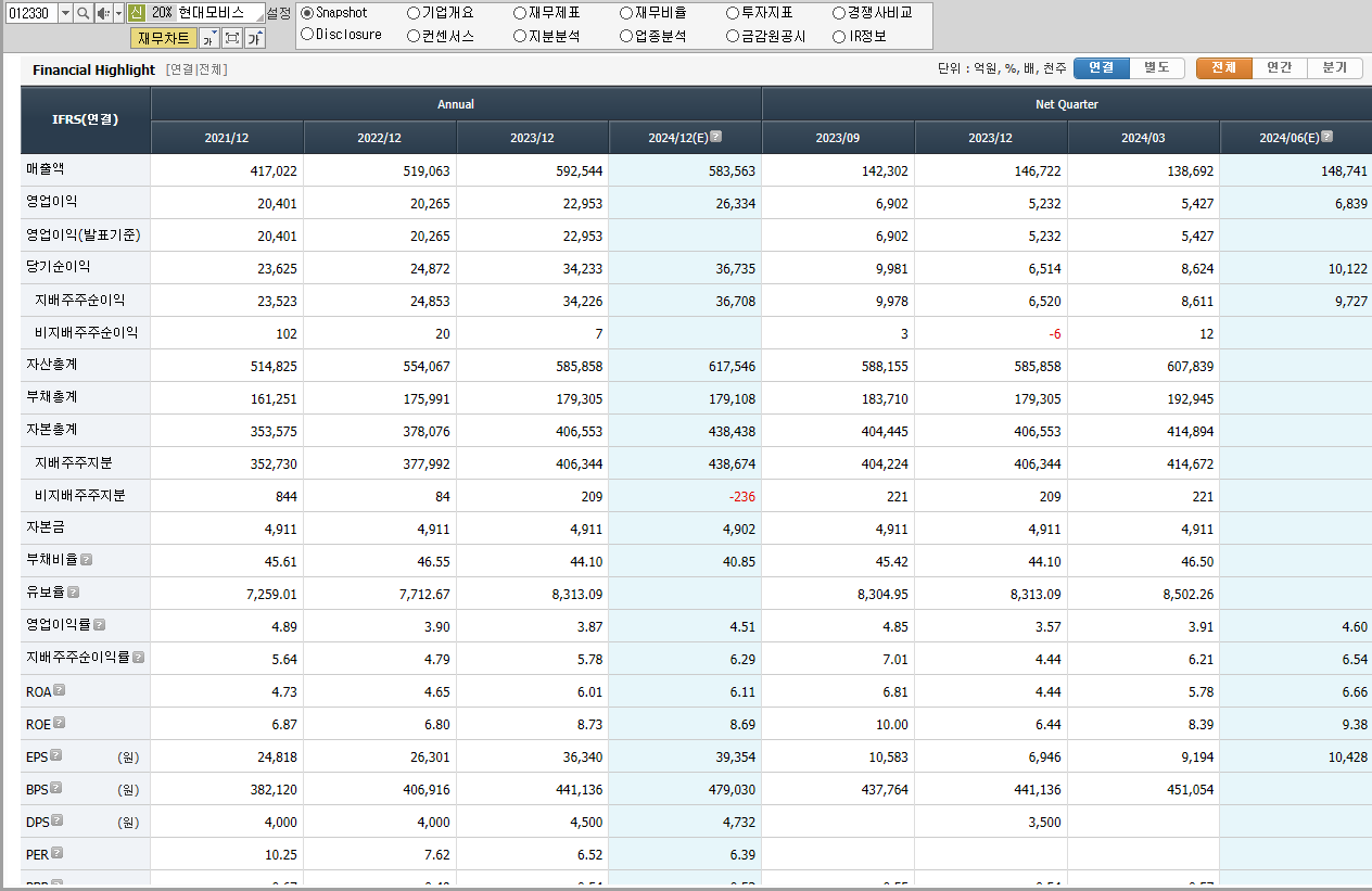 현대모비스 재무제표