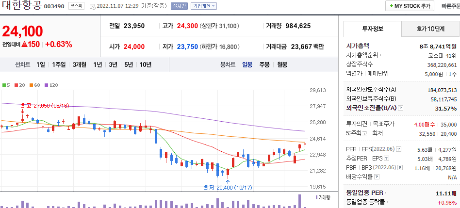 대한항공 차트