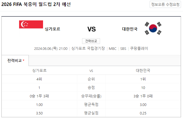 월드컵2차예선