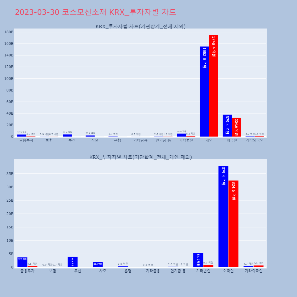 코스모신소재_KRX_투자자별_차트