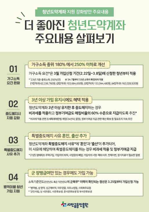 청년도약계좌 상품설명 주요내용