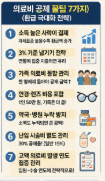 의료비 공제 수 백만 원 돌려 받는 법 ! [연말정산에서 놓친 병원비 돌려받는 받는 법]