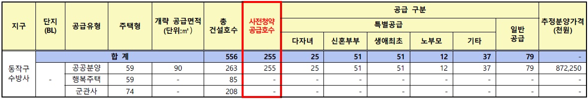 수방사사전청약최종-2