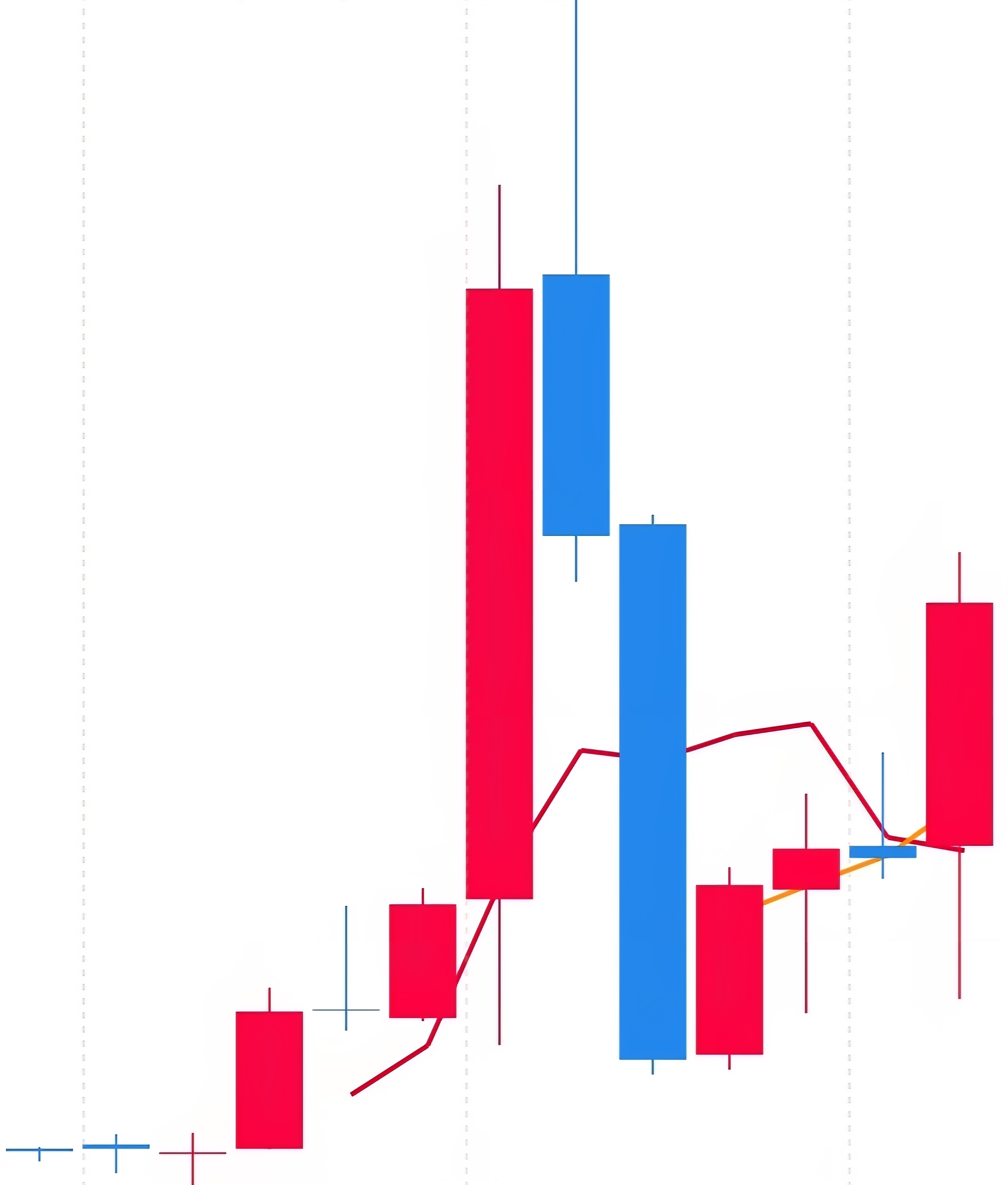 ARKK 년봉 차트 사진 출처 : 삼성증권 Photo Credit : Samsung Securities