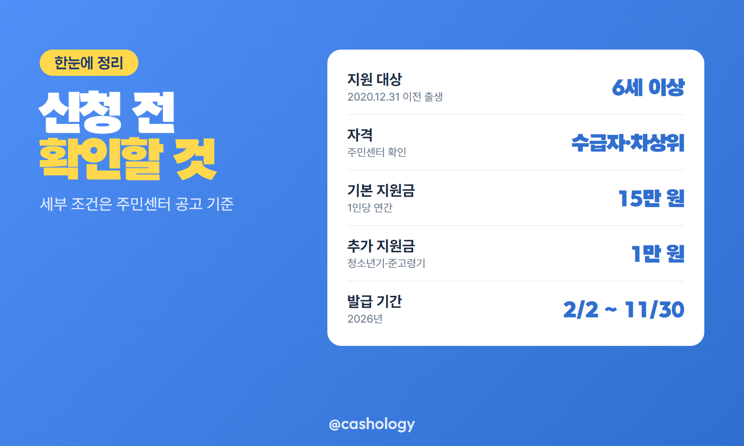문화누리카드 지원 대상 금액 발급 기간 정리 표