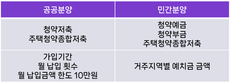 주택청약통장 25만원 상향 시행시기, 혜택
