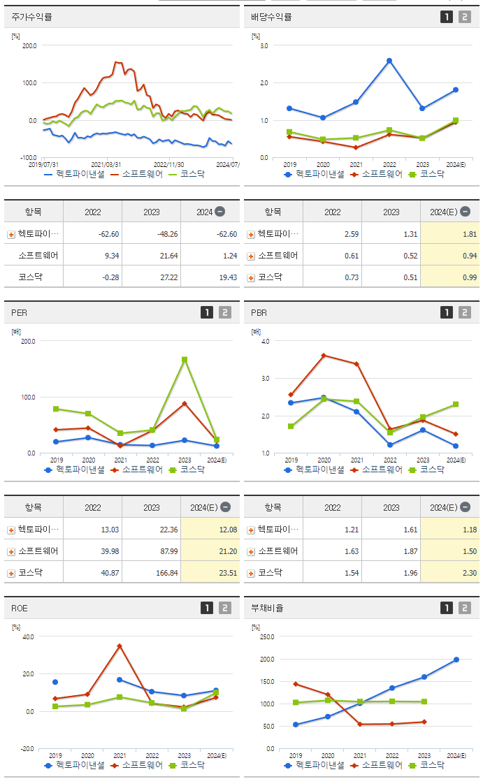 헥토파이낸셜_섹터분석