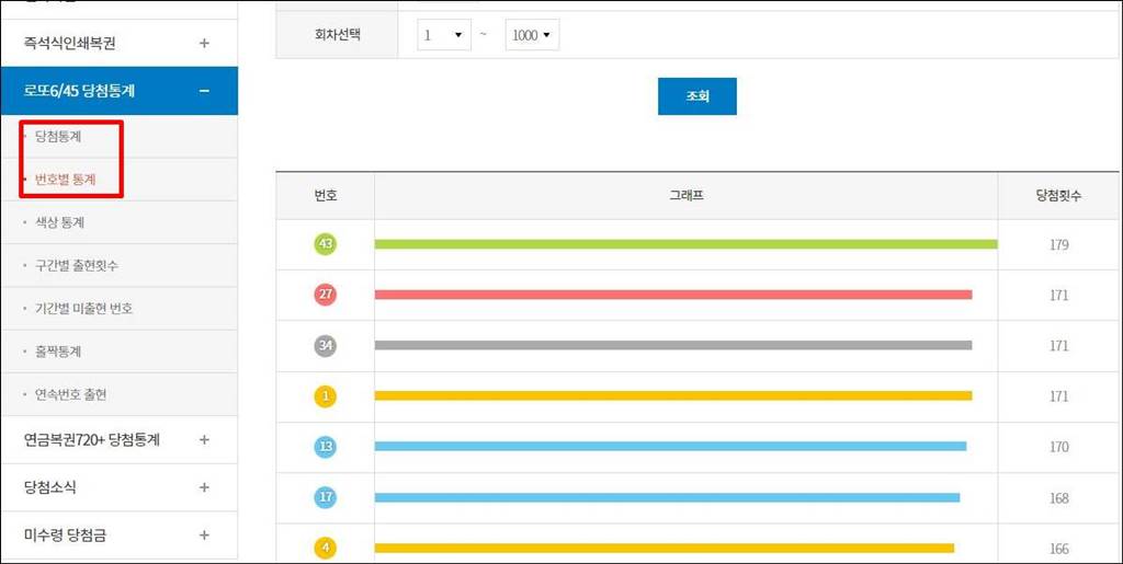 로또 통계