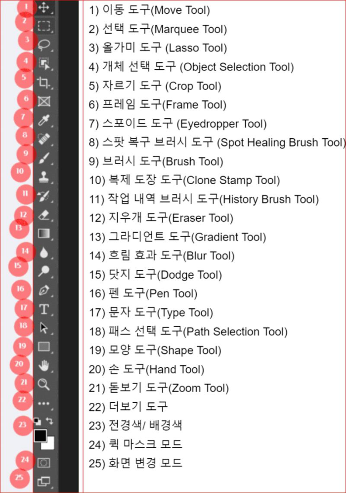 
포토샵 도구 바, 도구 모음 및 메뉴 영문 한글
