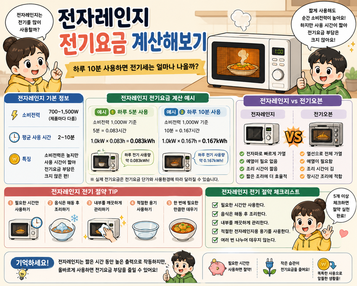 전자레인지 전기요금 계산해보기