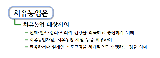 치유농업의 정의