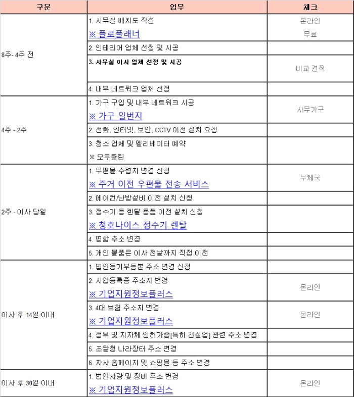 사무실 이사 체크리스트