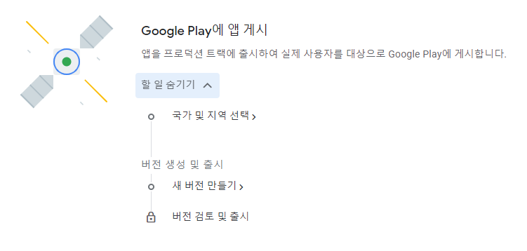 그림