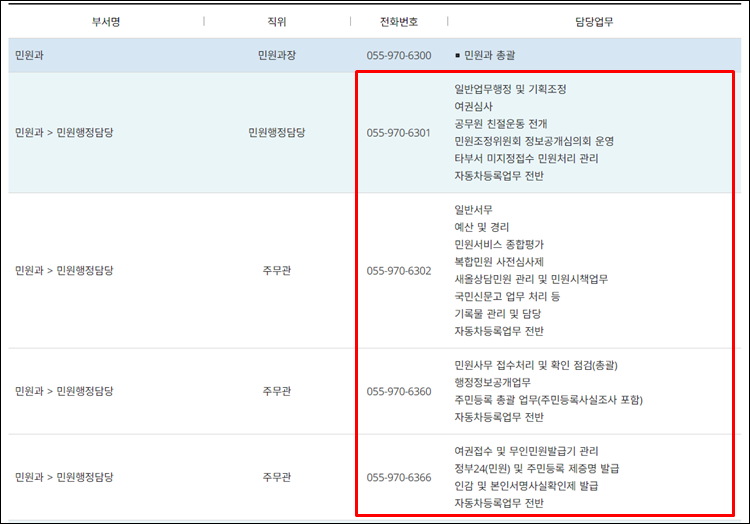 산청군청-전화번호