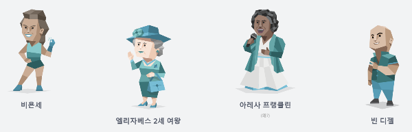 ISFP 성격유형의 유명인사들